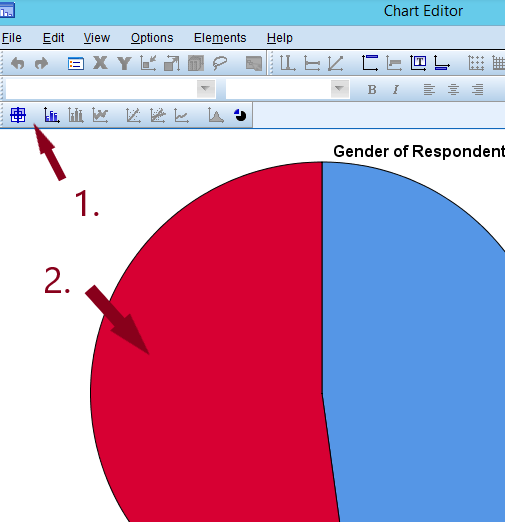 See the frequency of male and female category