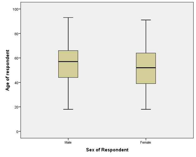 <Figure 16>