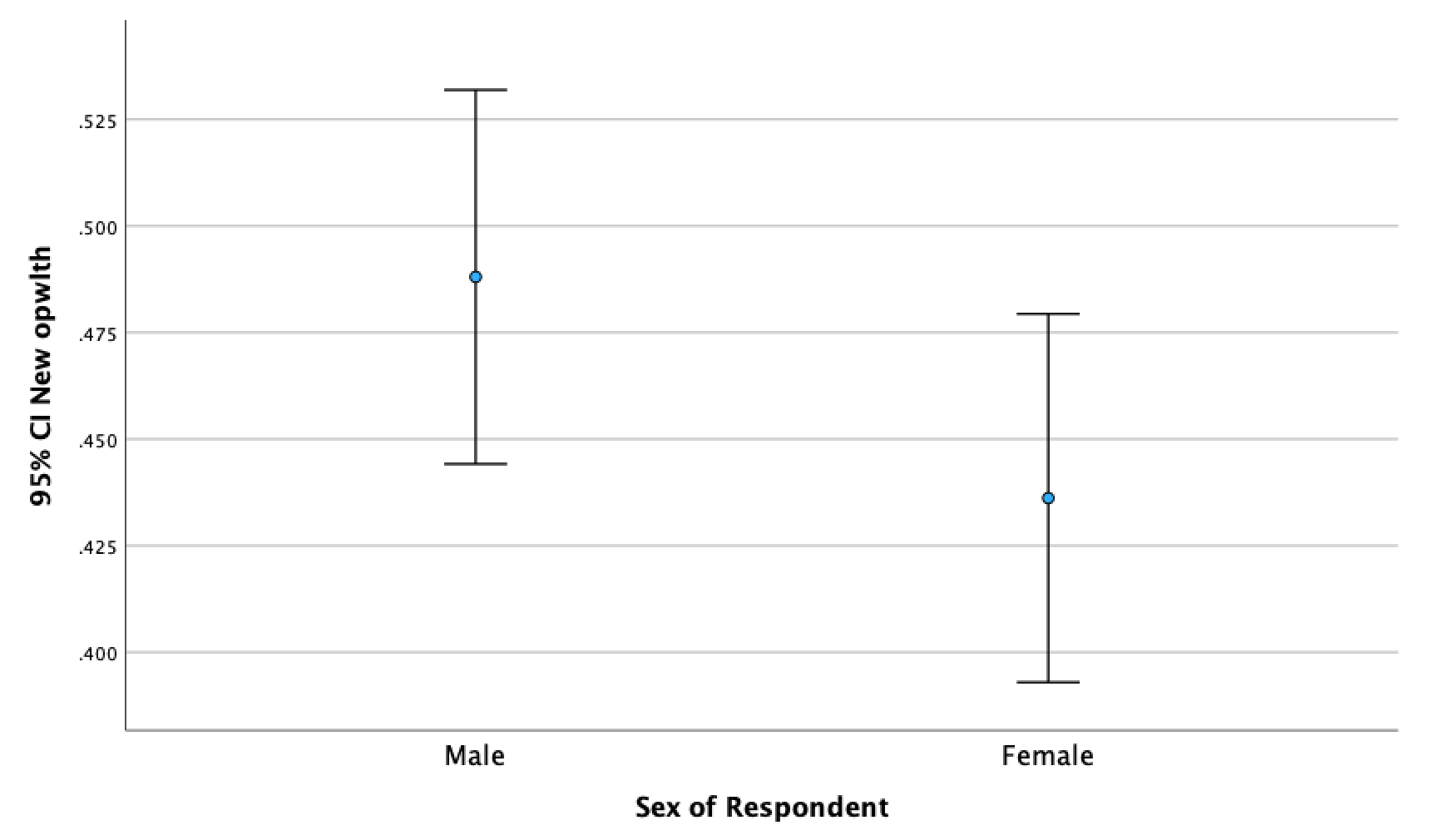 <Figure 11>